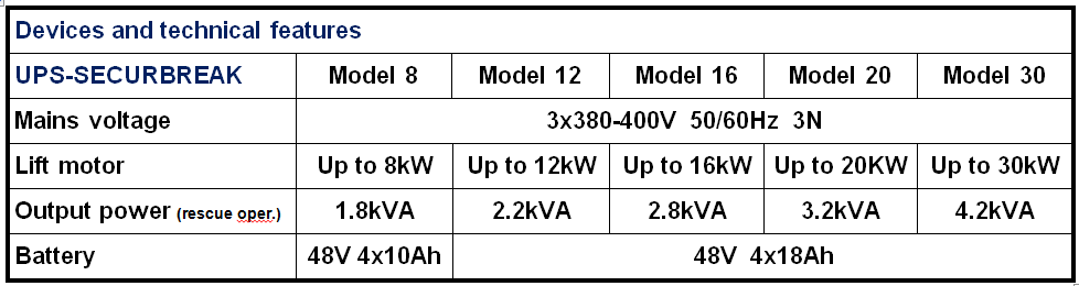 model list
